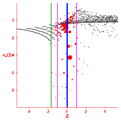 Peres lattice <J3>